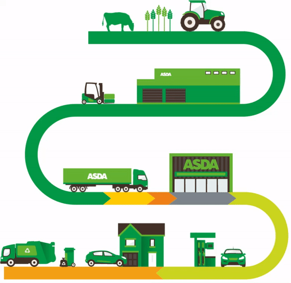 Online Food Shopping, & more